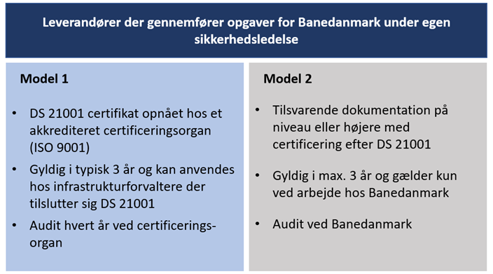 Som leverandør kan du dokumentere efterlevelse af DS 21001 på to måder, som er skitseret i model 1 og model 2