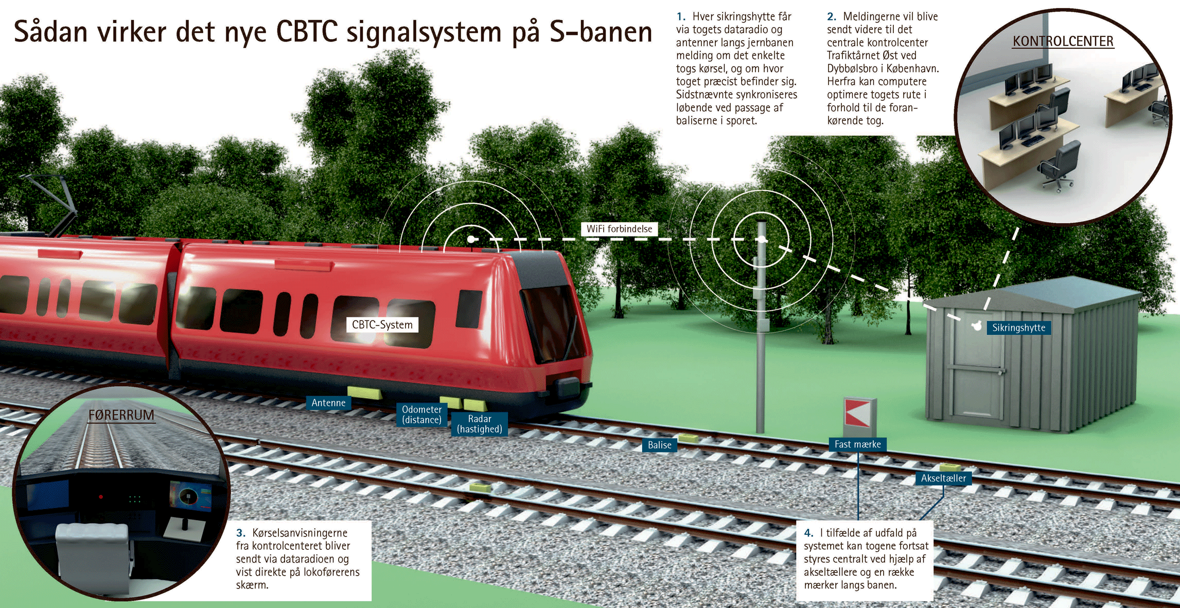 Sådan virker signalsystemet på S-banen