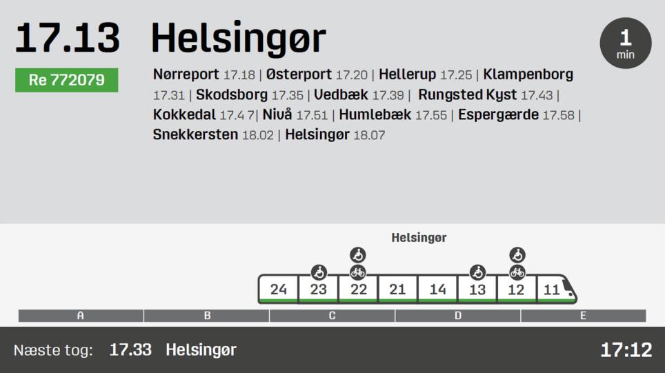 Eksempel på perronskærm i nyt design. Perronskærmen viser hvor på perronen, toget holder